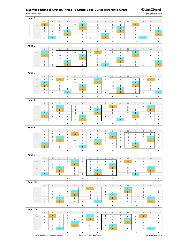 Nashville Number System (NNS) - 5-String Bass Guitar Fingerboard Reference Chart - Printable PDF