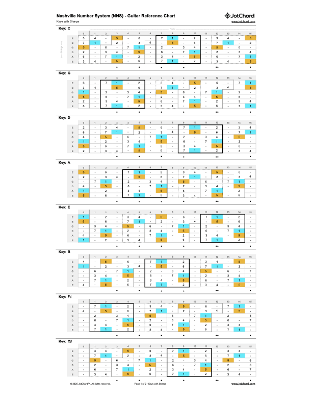 NNS Guitar Reference Chart PDF
Preview