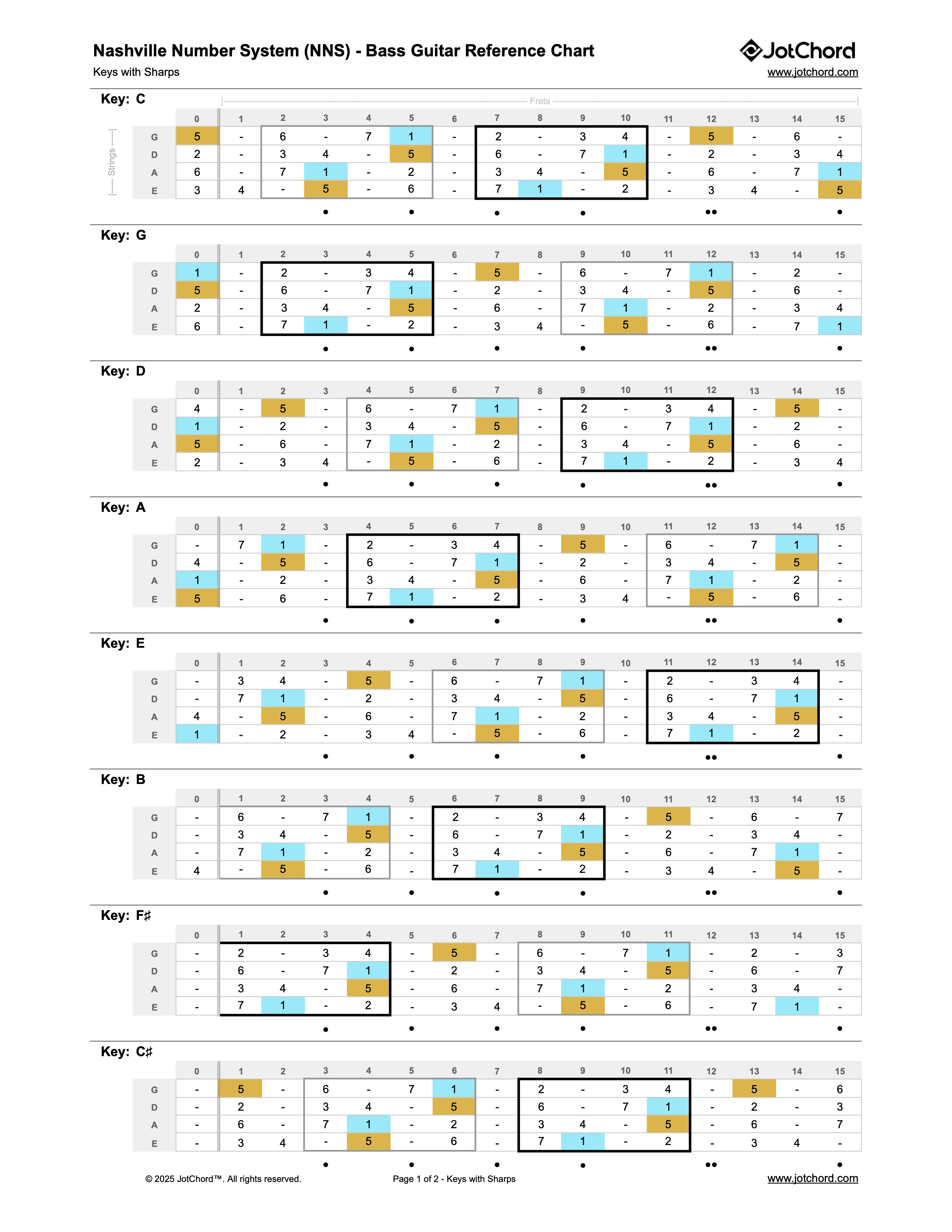 Nashville Number System (NNS) - Bass Guitar Fingerboard Reference Chart -  Printable PDF | JotChord: NNS App, image size:2550x3300